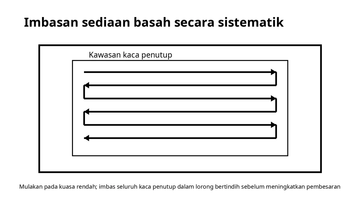 Ilustrasi sumber: Cara Melakukan Kikisan Kulit Koi dan Pemeriksaan Mikroskopik