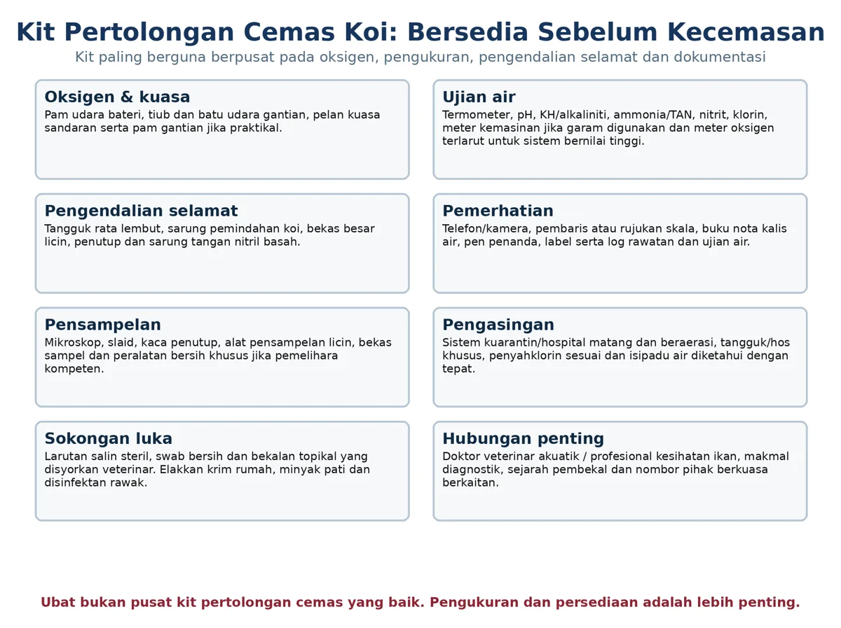 Ilustrasi sumber: Pertolongan Cemas Koi: Apa yang Perlu Dilakukan Apabila Anda Menemui Koi Cedera atau Sakit
